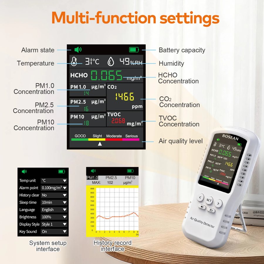 Home air quality monitor: CO2, CO, PM2.5, temperature, humidity
